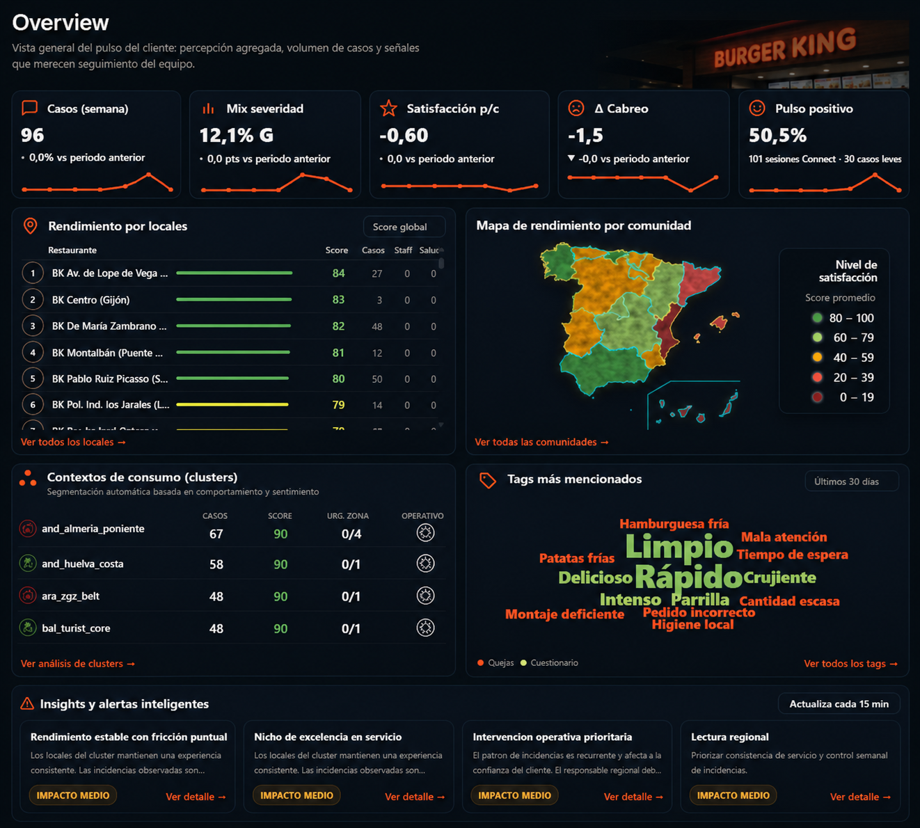 Dashboard Gordon Intelligence — vista Overview con KPIs, mapa y ranking de locales